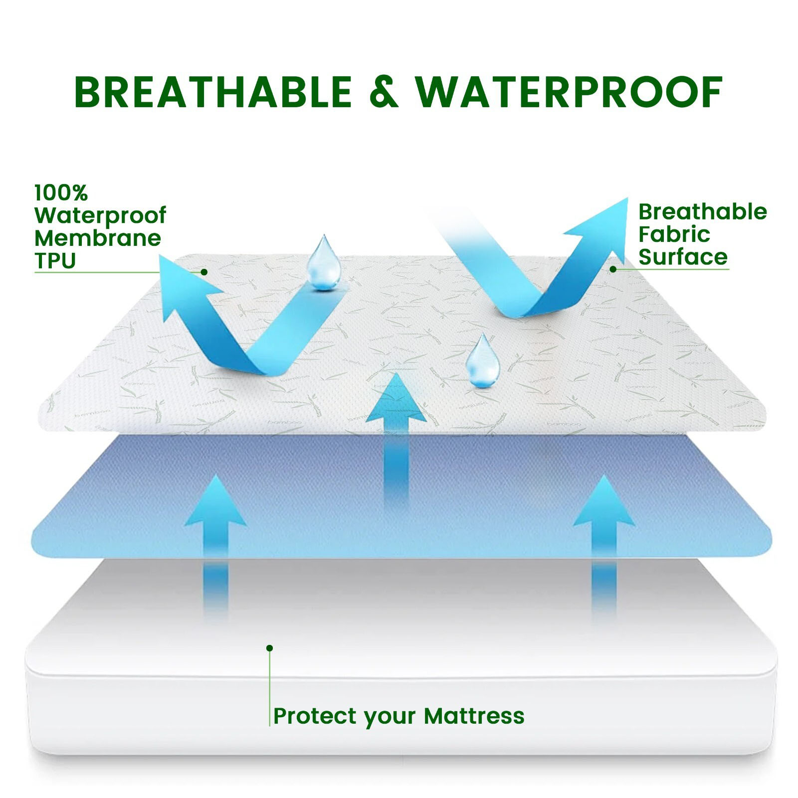 Waterproof Mattress Protector